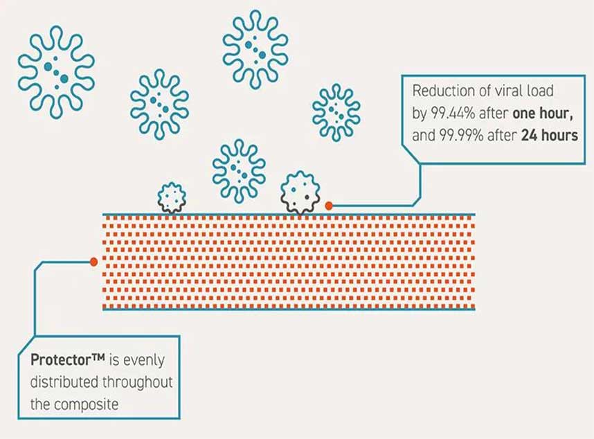 合成石廠家，東莞合成石廠家，碳纖維板廠家，耐高溫合成石，合成石供應(yīng)商